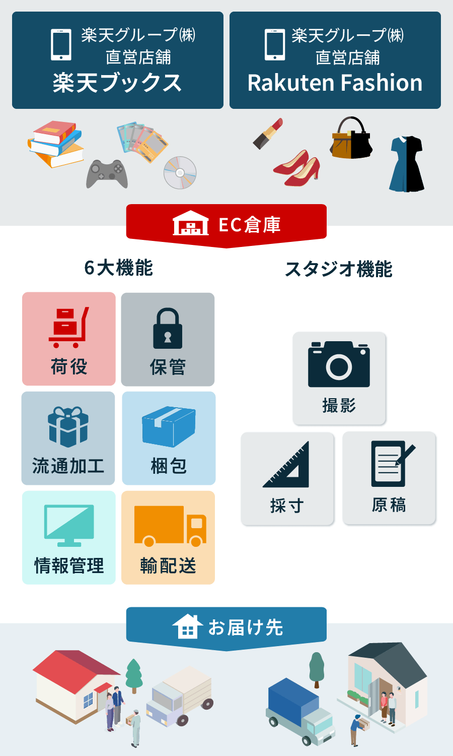 フロー