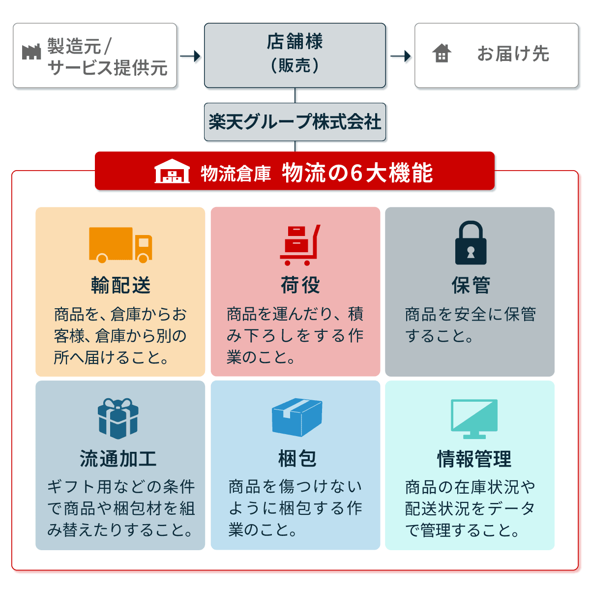 フロー