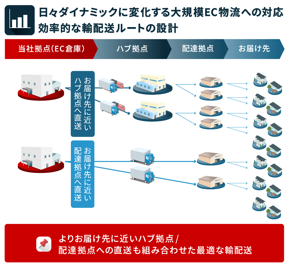 フロー