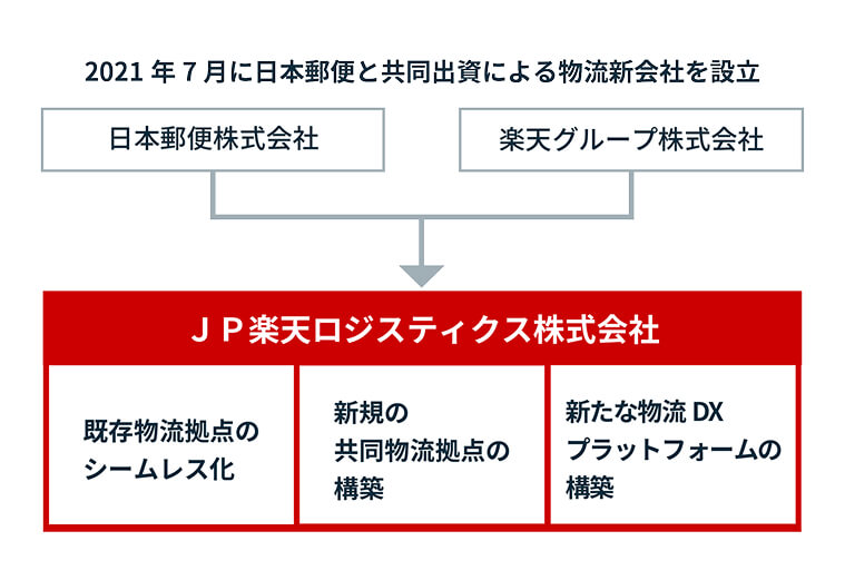 組織図